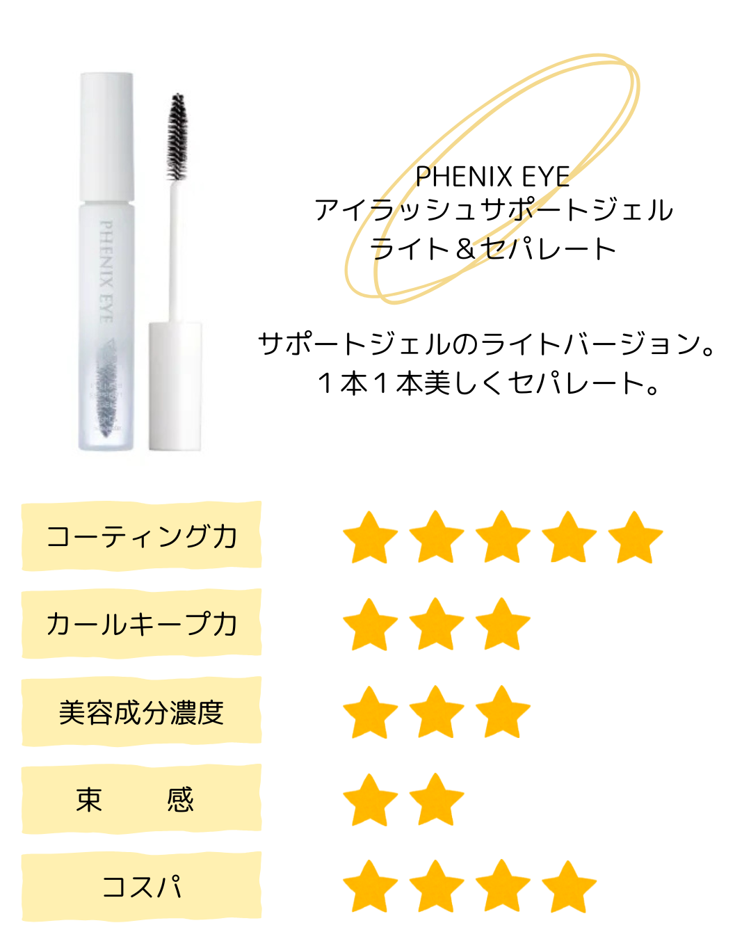 フェニックス　アイ