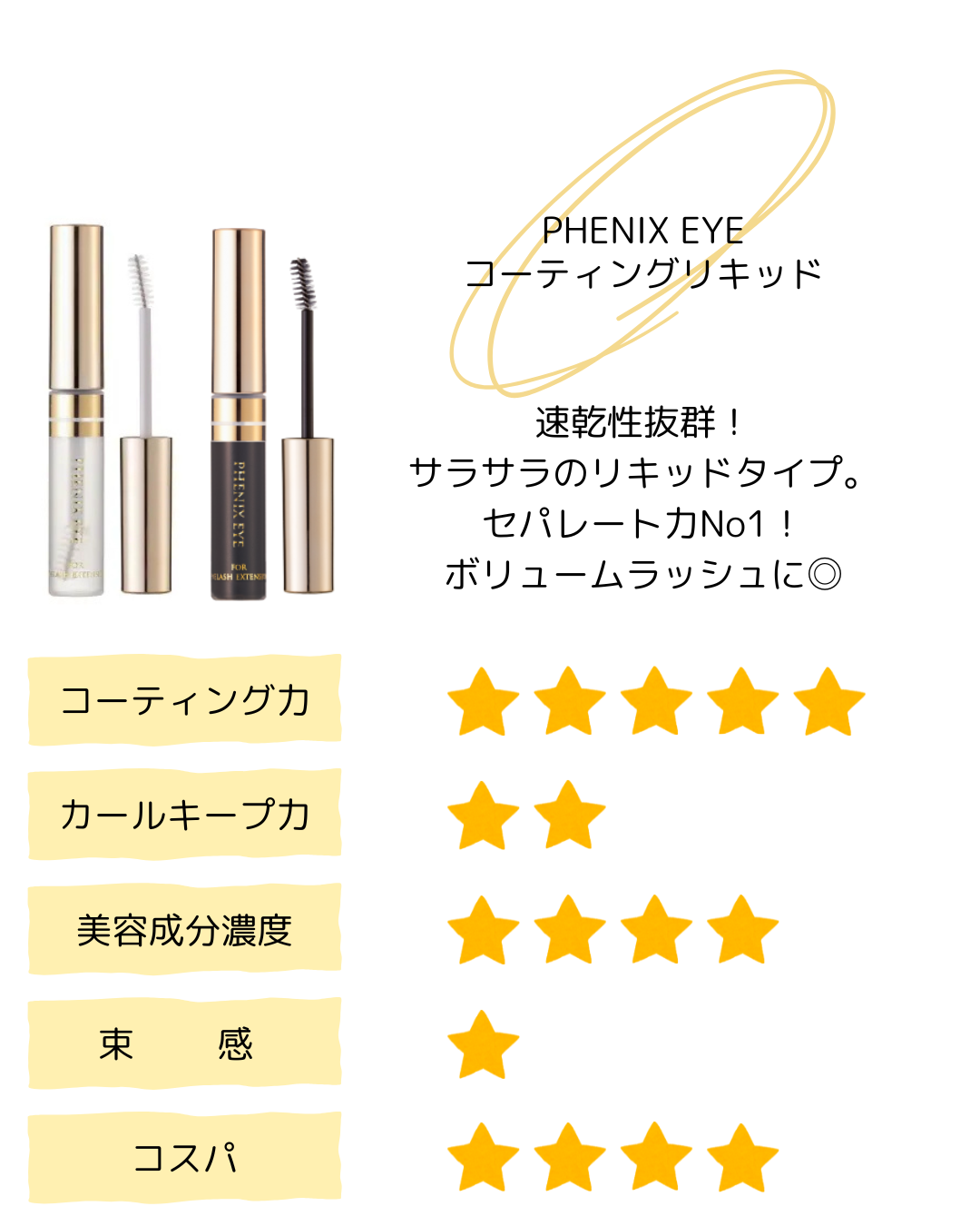 フェニックス　アイ