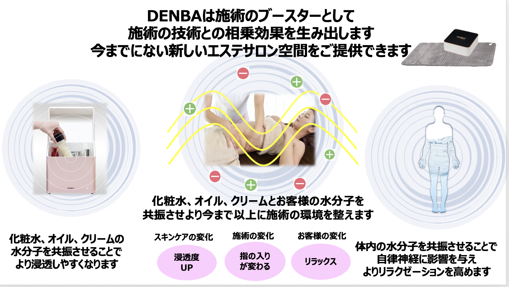 DENBA