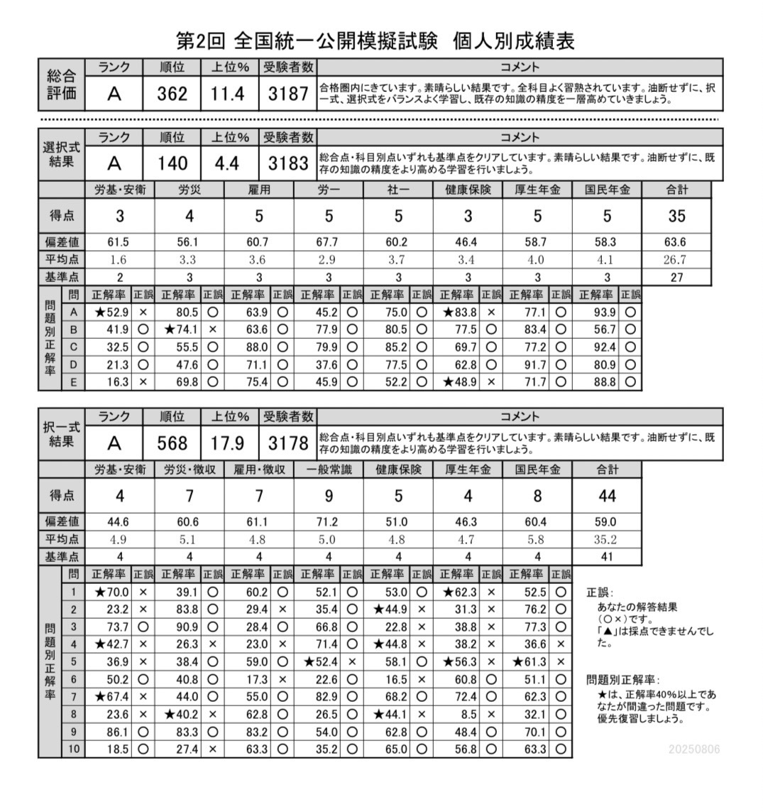 社労士