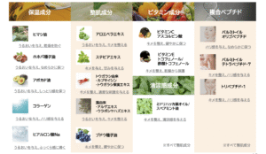 リップアディクト