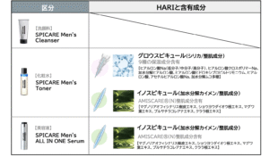 スピケア　メンズ