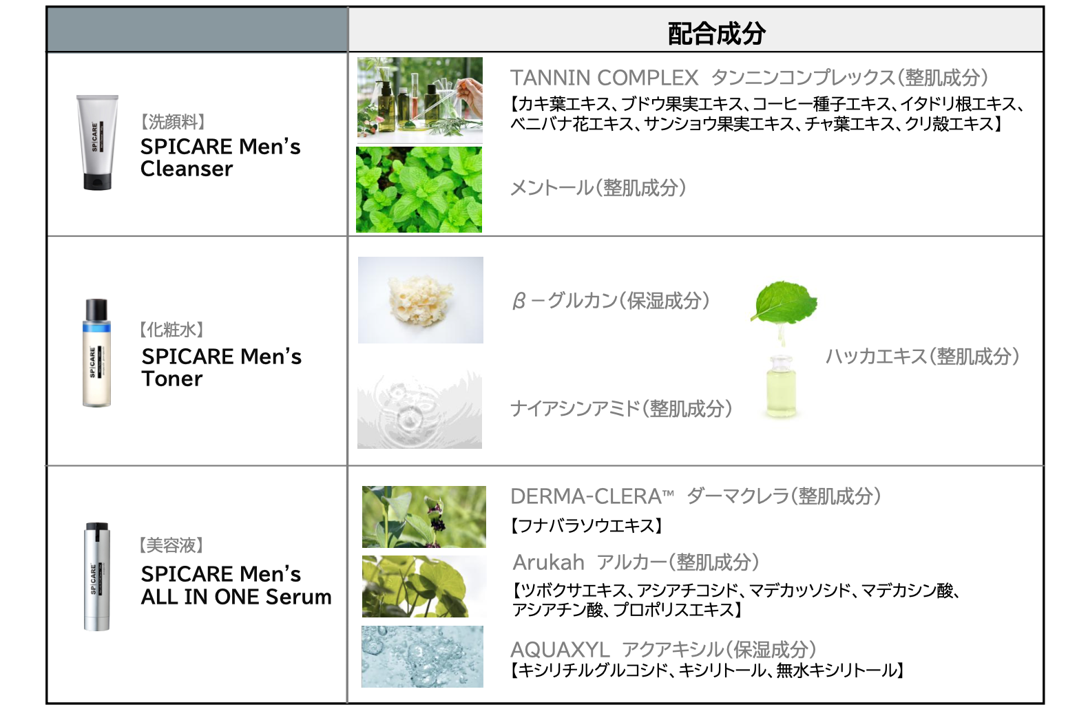 スピケア　メンズ