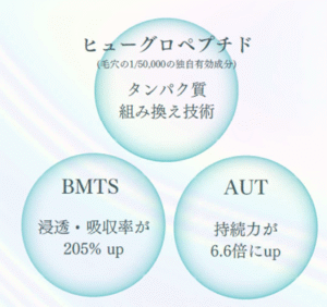 塗るボトックス