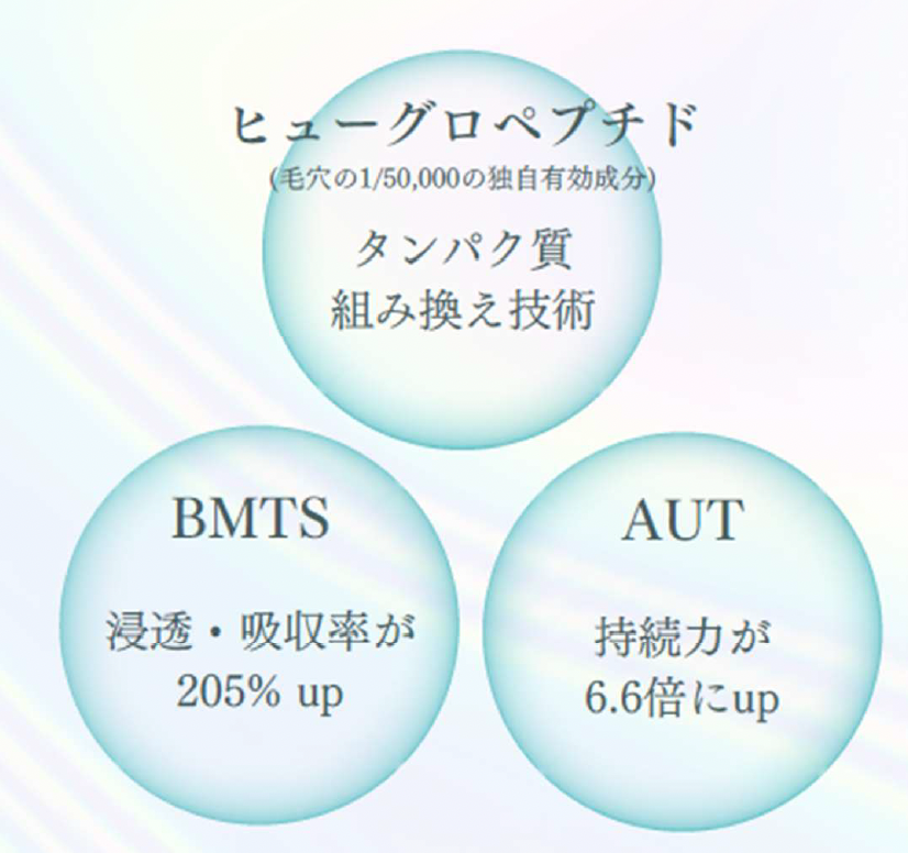 塗るボトックス