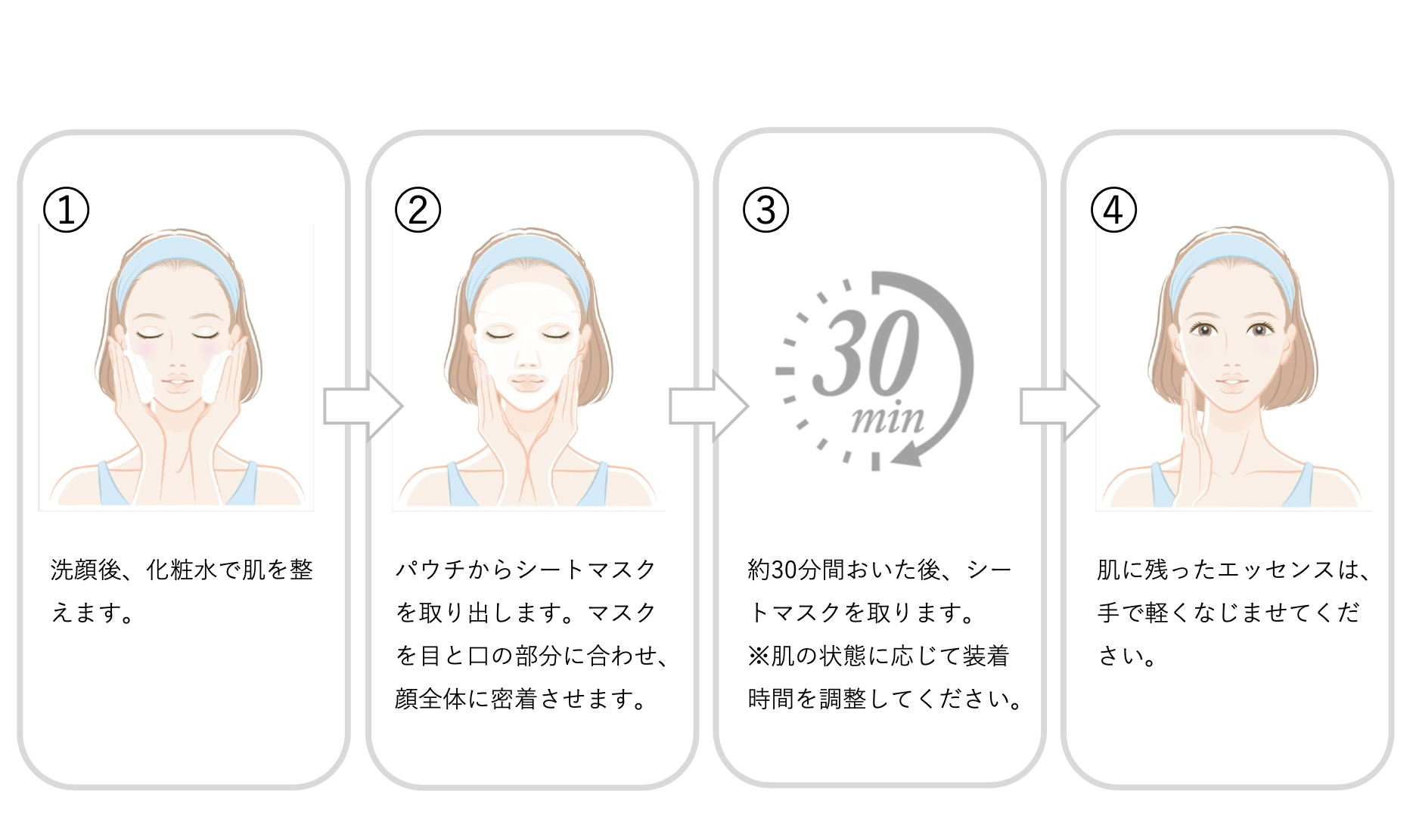 バイアルマスク の使用方法