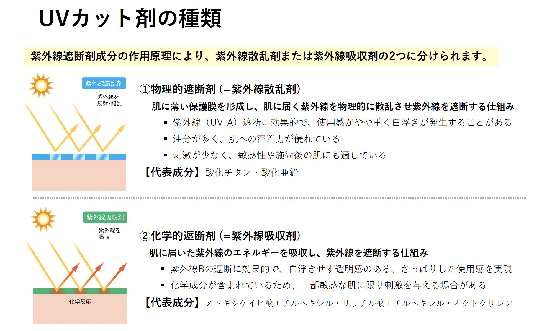 サンセラム の紫外線対策２