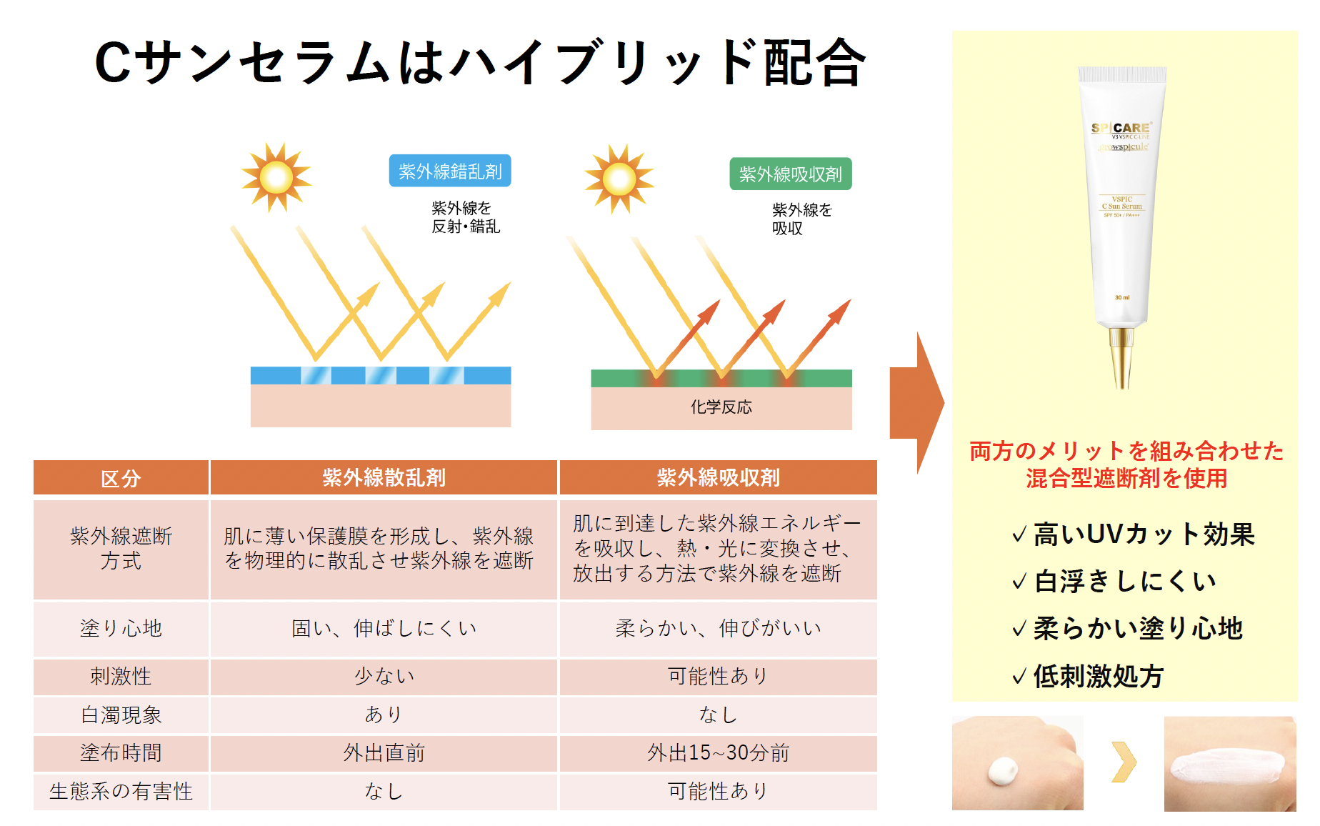 サンセラム は、ハイブリッド