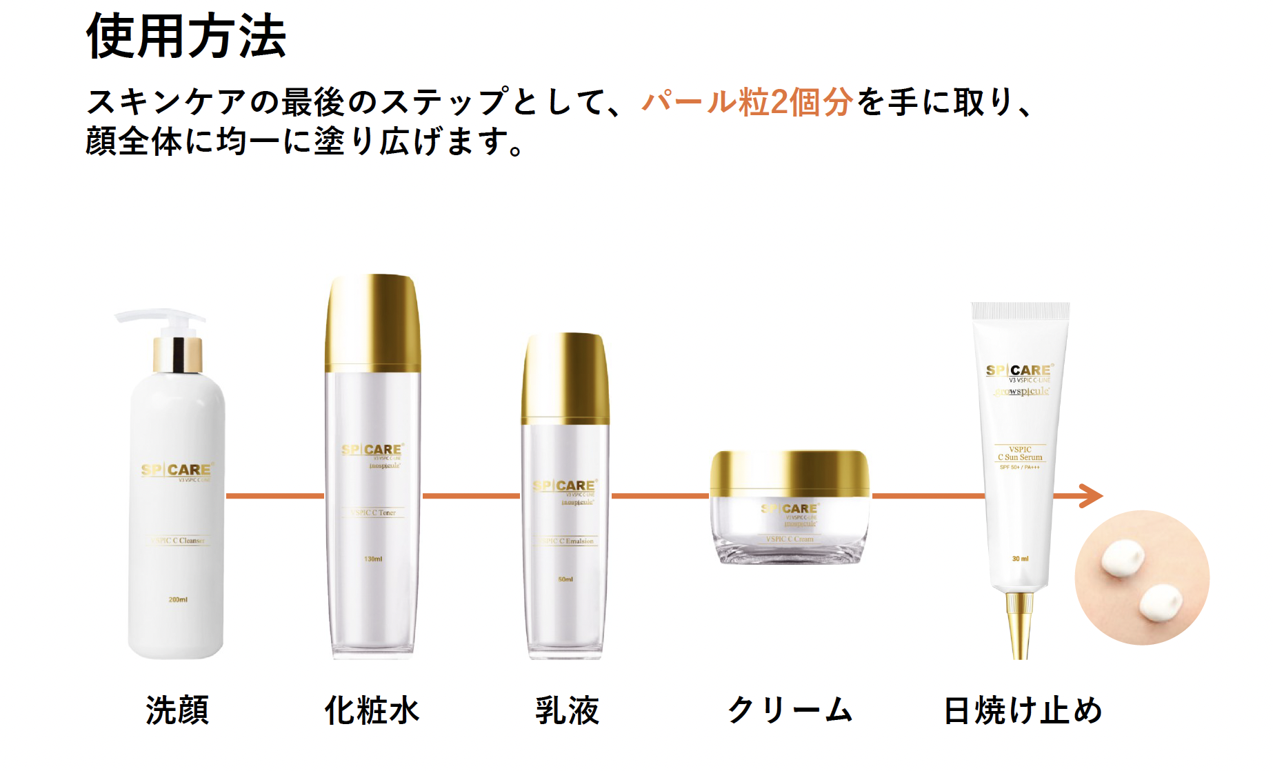 サンセラム　使用方法