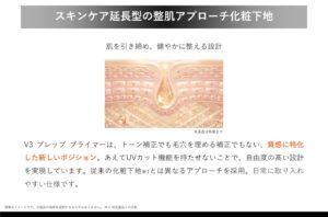 スキンケア発想の整肌アプローチ化粧下地