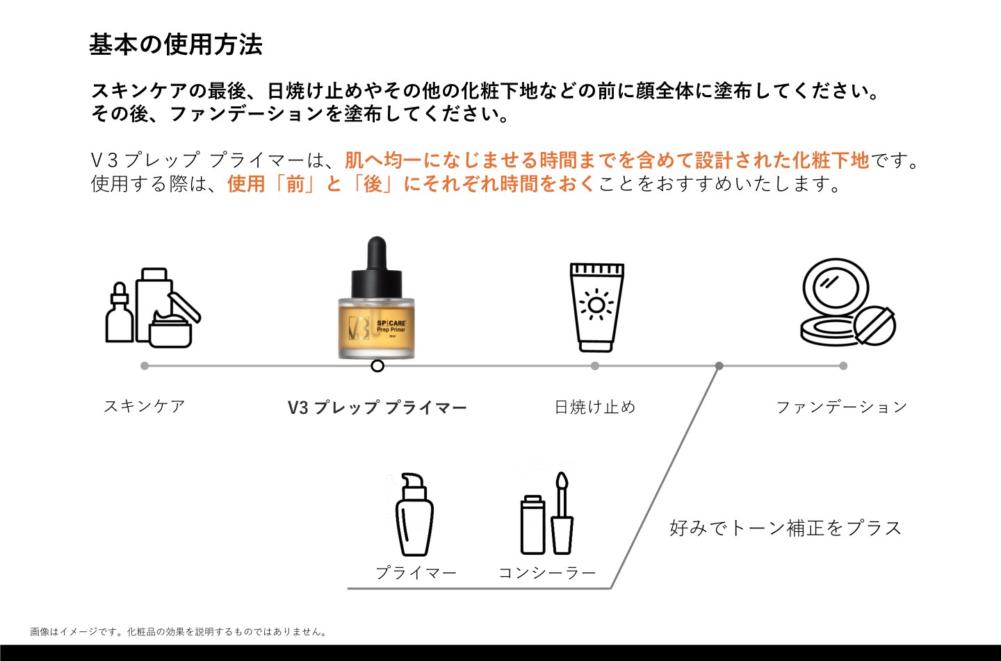 V3 Prep Primer 基本の使用方法