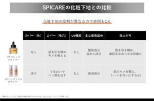 SPICARE化粧下地の比較