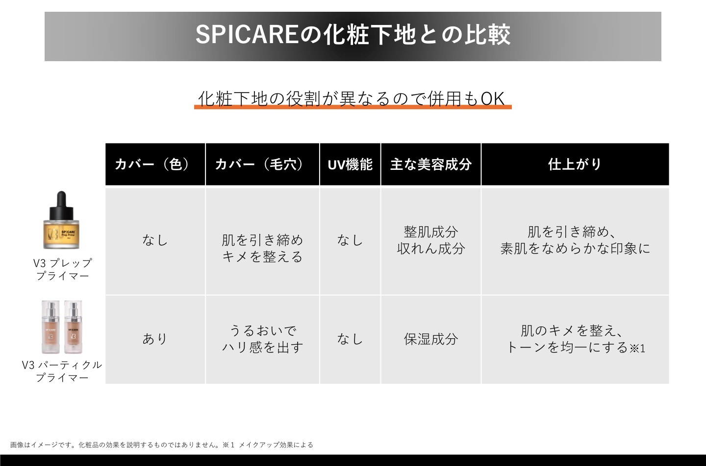 SPICARE化粧下地の比較