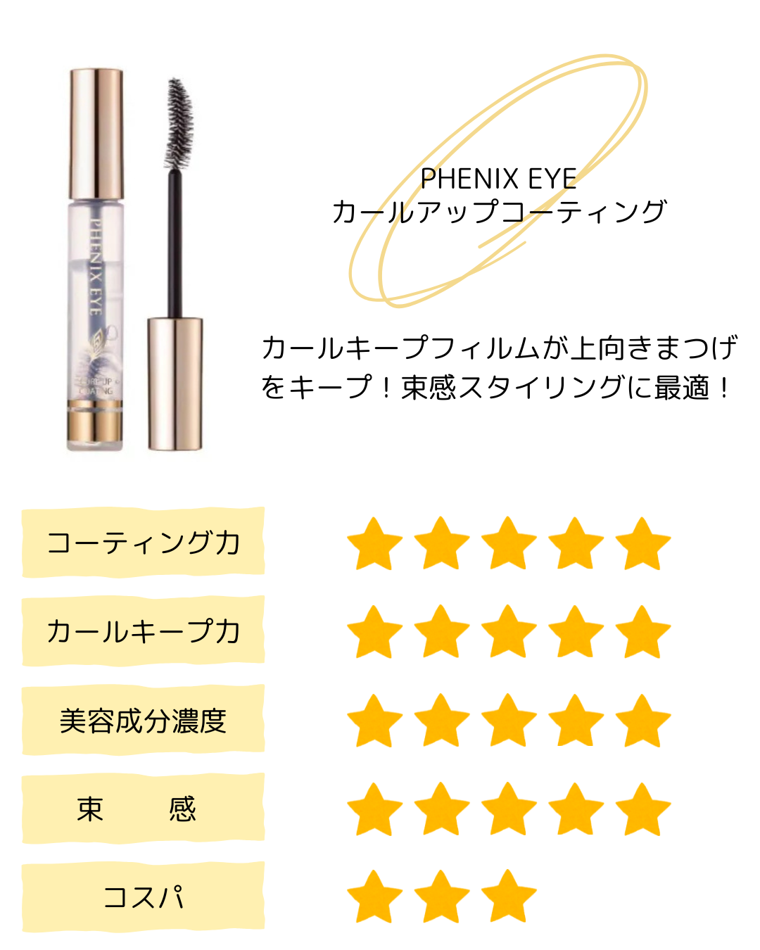 フェニックス　アイ