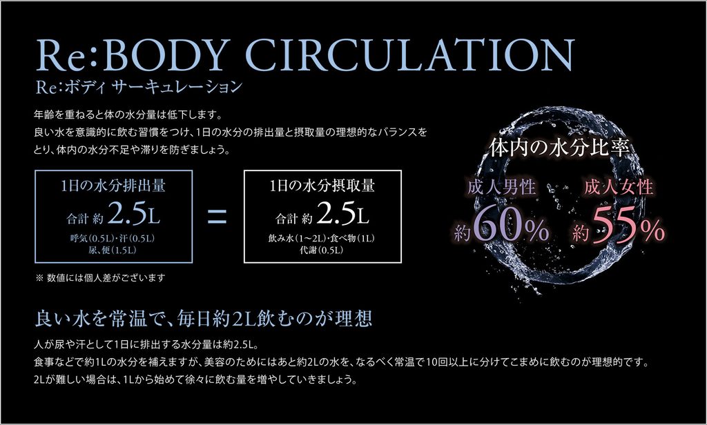 ファストプロウォーター　特徴