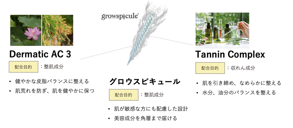 プレッププライマー　役割