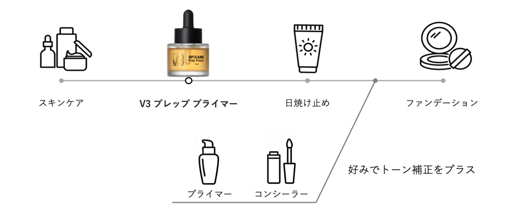 プレッププライマー　使用方法