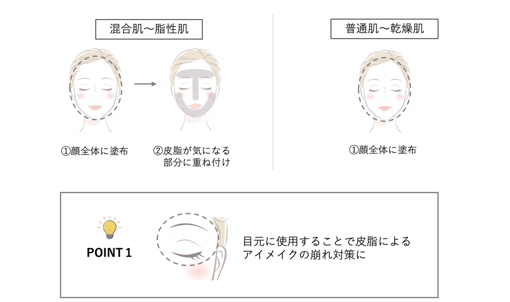 プレッププライマー　おすすめ使用方法