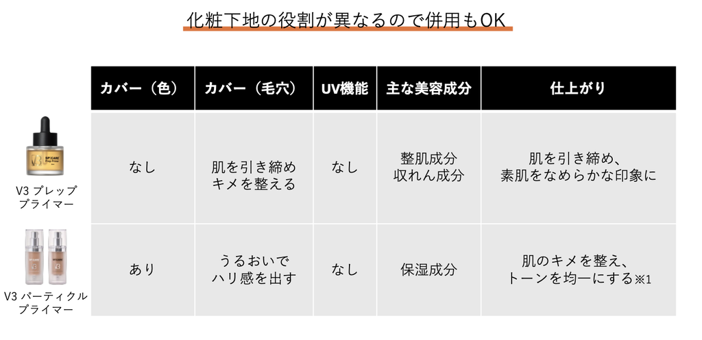 プレッププライマー　比較
