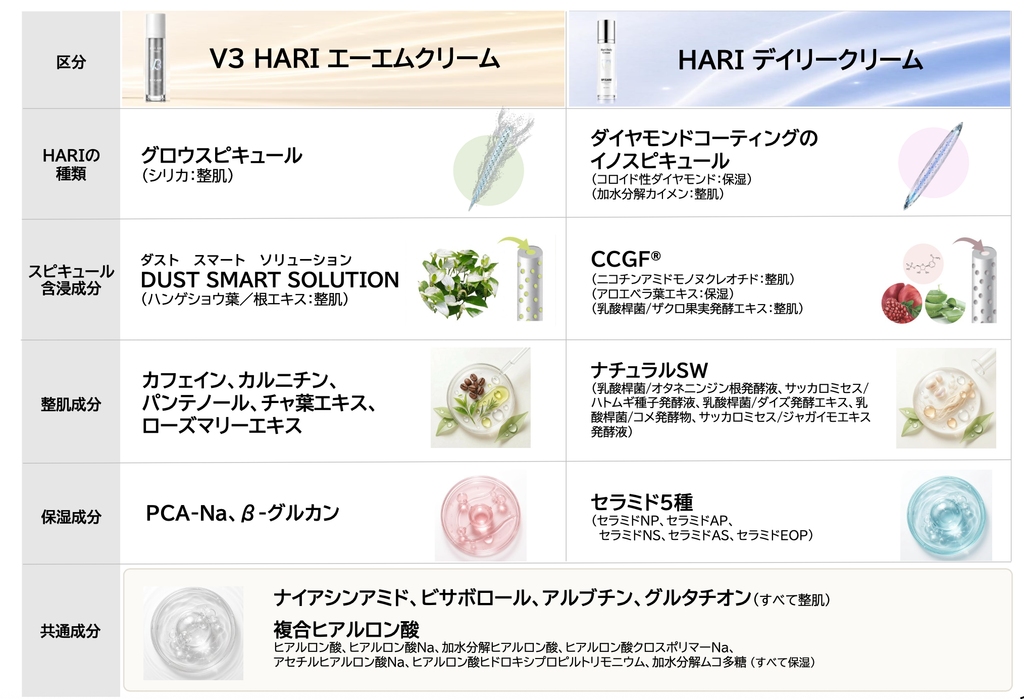 AMクリーム　使用方法3