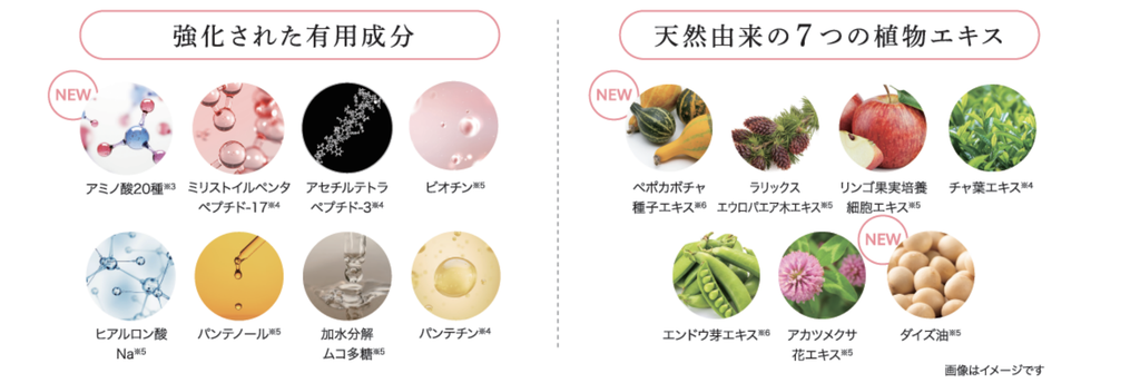 ラッシュアディクト 成分