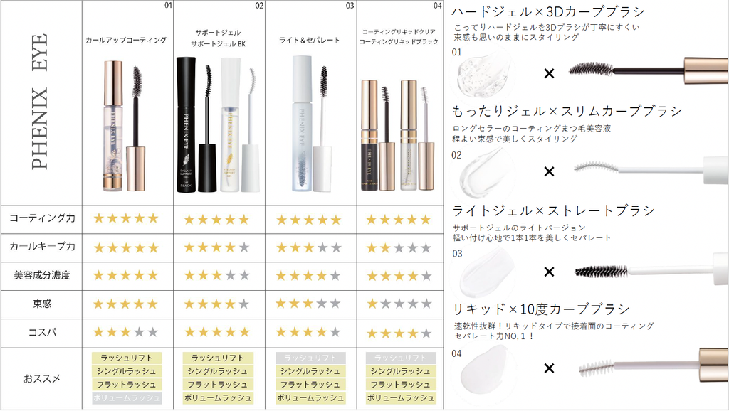 フェニックスアイ　比較