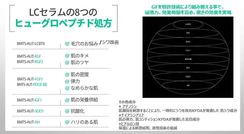 ボニックス　特徴
