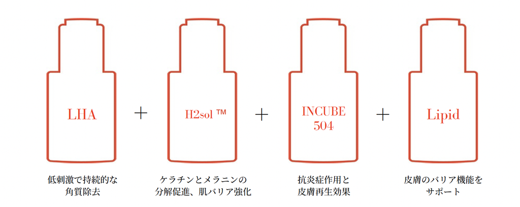 ララピール　特徴2
