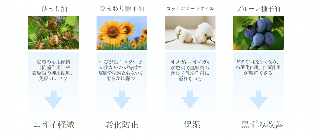 スキンハプティクス　特徴